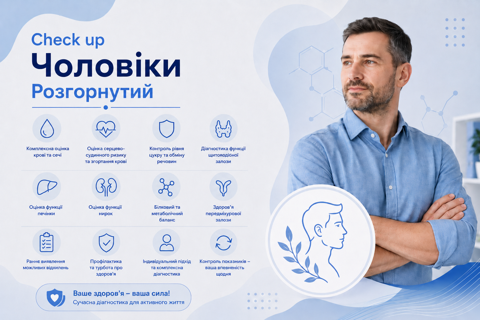 Check up Чоловіки -  розгорнутий
